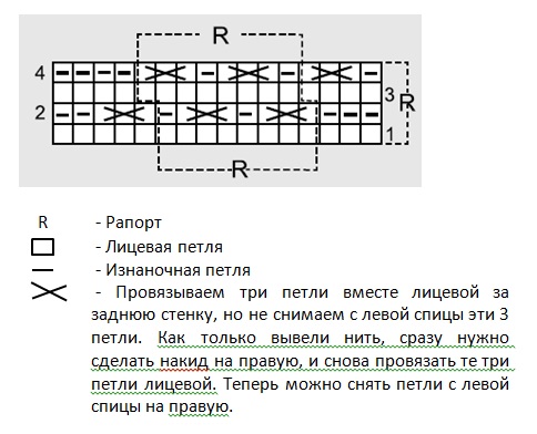 Петля раппорта